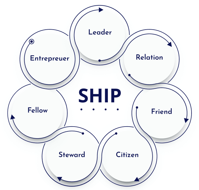 ship-data ship-data